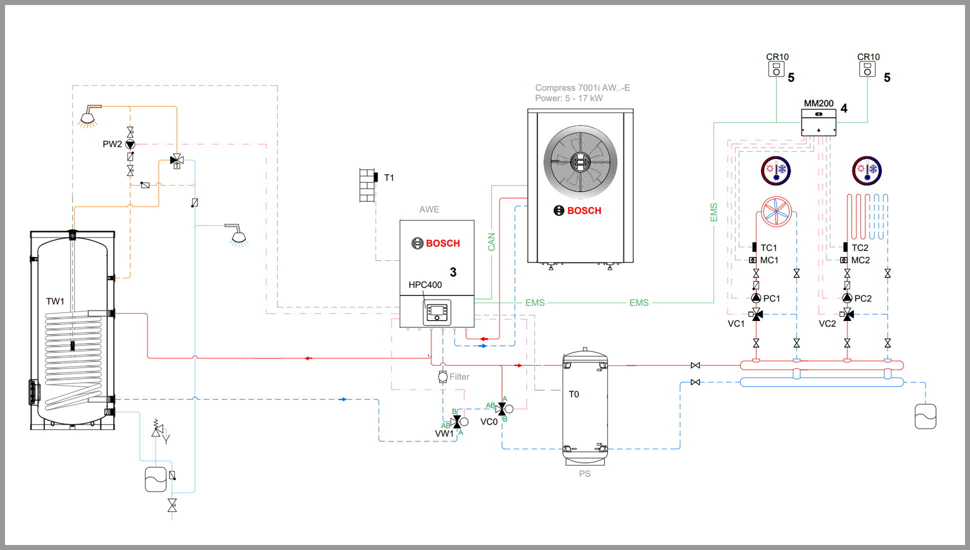 Bosch Compress 7000i AW 13 OR-T + AWM 13-17 monoblokk levegő-víz hőszivattyú, HMV tárolóval, 10,7 kW (8731750134)