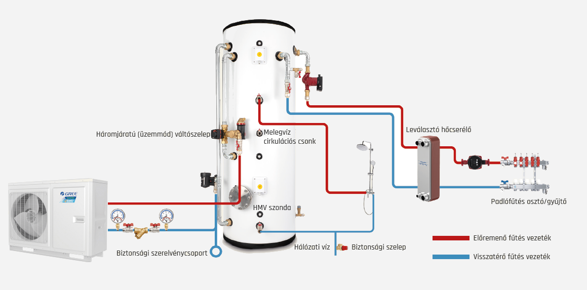 Ariston Nimbus Compact 35 M NET R32 monoblokk levegő-víz hőszivattyú, HMV tárolóval, 3,5 kW (3301854)