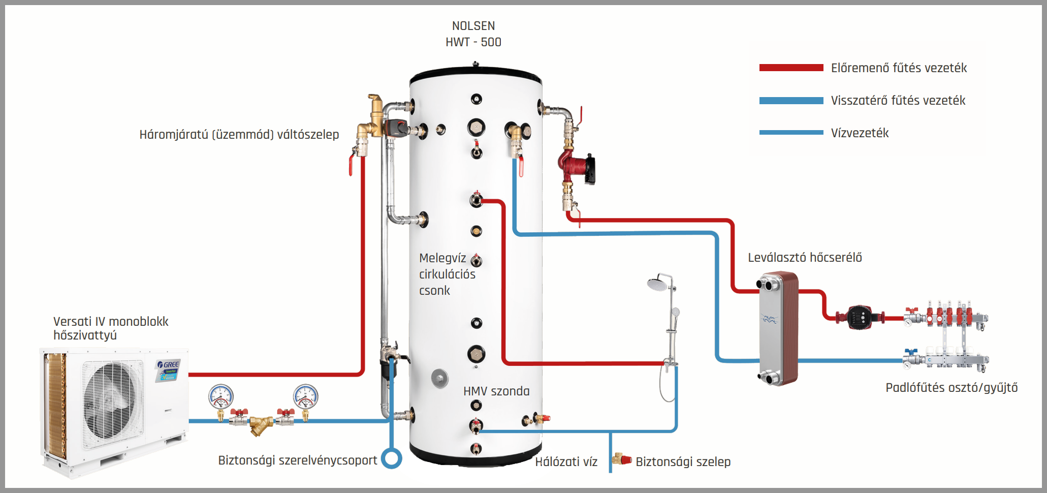 Gree Versati IV split levegő-víz hőszivattyú, 12,2 kW (GRS-CQ12Pd/NhH3-M1)